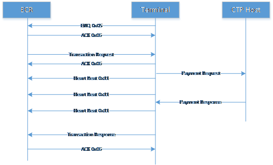 bilingual:terminals:normal_message_flow_diagram.png