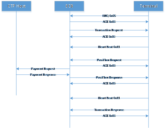 bilingual:terminals:normal_message_flow_with_passthru_diagram.png