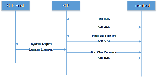 bilingual:terminals:passthru_message_flow_diagram.png